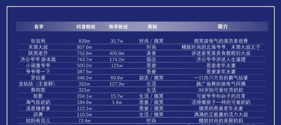 抖音无忧店铺加入费用详解（了解抖音无忧店铺加入需要多少钱的真相）