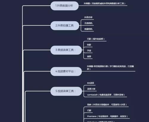 如何取消授权抖音销售代运营？（操作简单，一步步教您怎么做）