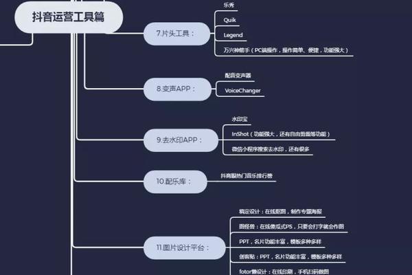 如何取消授权抖音销售代运营？（操作简单，一步步教您怎么做）