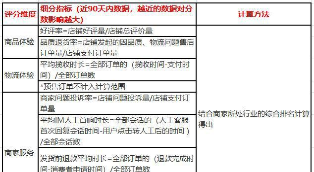 抖音小店补单真的有用吗？（揭秘抖音小店补单的真相，你需要知道的事情）