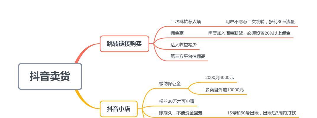 抖音小店和头条小店的跨平台互通（一站式运营管理让创业变得更加简单）