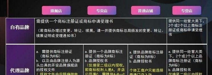 抖音小店库存管理功能详解（如何利用库存管理功能提高小店运营效率）