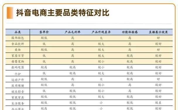 抖音小店卖货抽成多少？（深度分析抖音小店抽成和规定，探究小店利润来源和销售策略。）