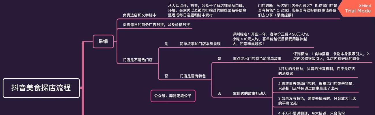 抖音小店必须缴纳的费用是什么？（探究抖音小店的月交费制度及相关费用。）