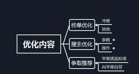 网站跳出率是什么？如何降低网站跳出率？（了解网站跳出率，提高网站用户体验）