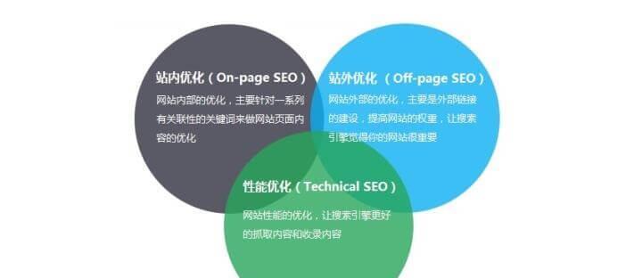 站内SEO优化技巧（最佳实践，提高网站排名的8个技巧）