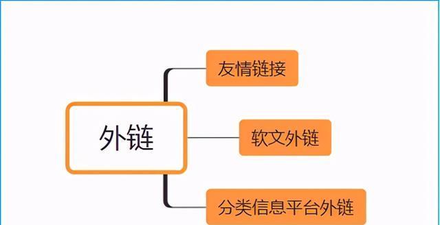 如何获取高质量外链（外链质量对SEO优化的重要性及如何获取高质量外链）