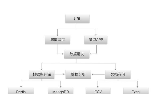 构建网站架构，提高爬虫抓取效率（如何让你的网站更受爬虫喜欢？优化你的网站架构吧！）