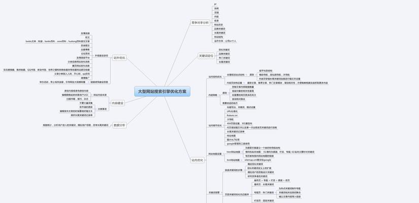 如何设计有利于收录的网站结构（从SEO的角度出发，优化网站架构让搜索引擎更易收录）