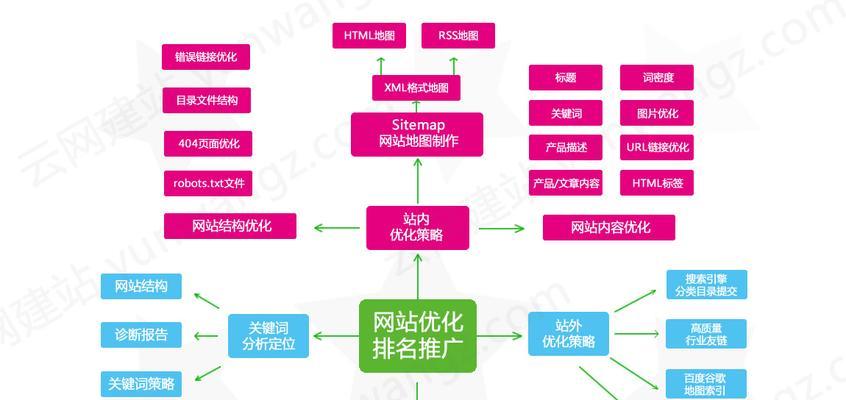 如何优化专业网站以提高搜索引擎排名？（通过SEO技巧实现更多流量和转化）