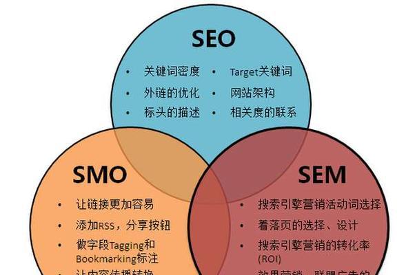 十大优化禁忌详解-不可忽视的SEO技巧（SEO优化中最容易犯的十大错误）