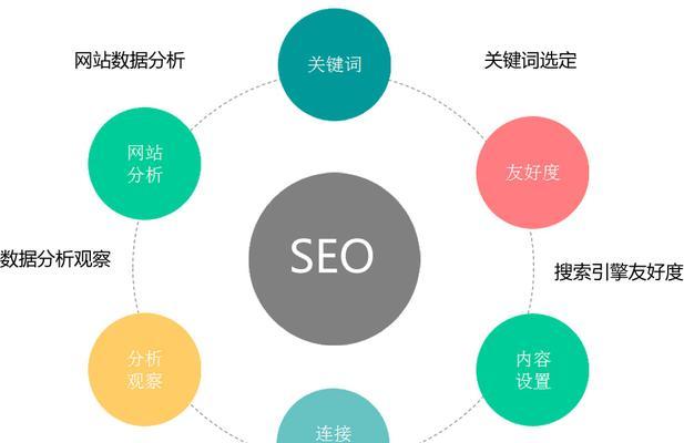 石狮SEO企业整站优化标准流程（通过8个步骤完成企业整站SEO优化）