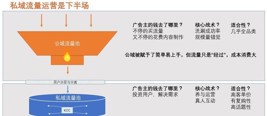 电销网站的成功之道（探究电销网站的优秀经营策略）