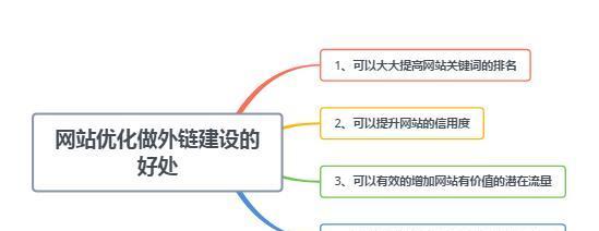 如何实现网站流量的潜在价值（掌握关键技巧，提升网站曝光度）