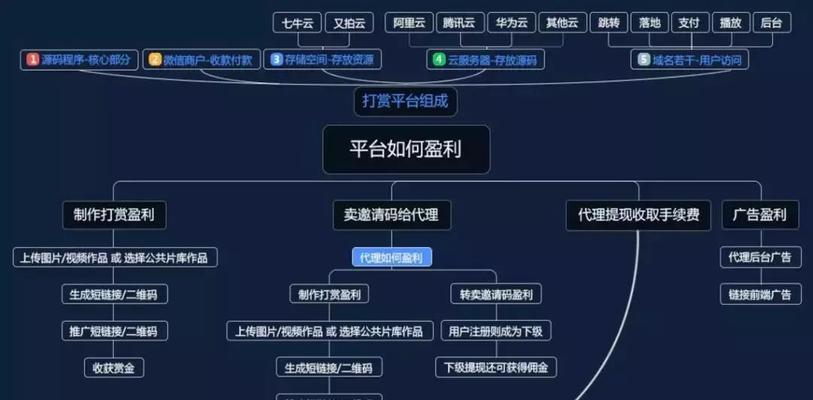 如何利用百度文库进行实用营销（基于百度文库的在线营销步骤与技巧）