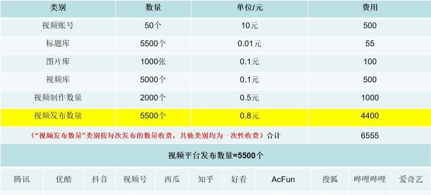 实战分析百度文库日引1000+精准流量的秘密（揭秘百度文库流量的获取技巧，带你轻松拥有精准流量）