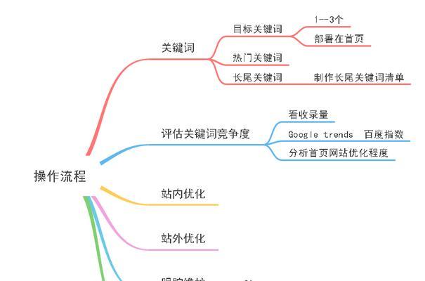 市场营销中SEO的重要性（为什么SEO是数字营销不可或缺的一环）