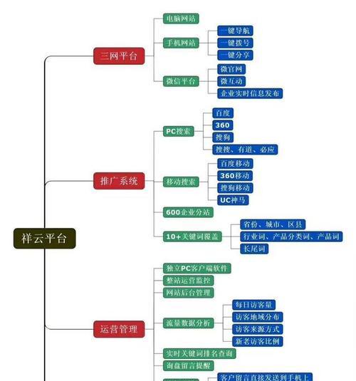 手机网站建设流程详解（从需求分析到上线，一步步讲解如何搭建一个成功的手机网站）