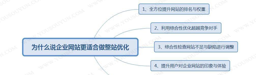 分享企业SEO优化过程（学习如何在SEO优化中实现成功，将您的企业带入新的高度）