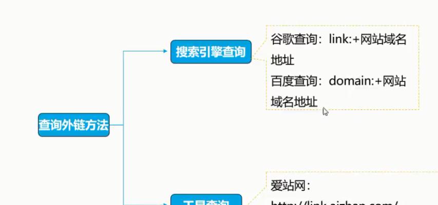 探究SEO优化的时间节点——何时能看到效果？（深入分析数据说明，让你更清晰地了解SEO优化的过程）