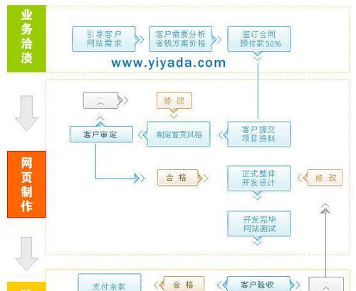 死链对网站排名优化的影响分析（探究死链如何影响网站排名）