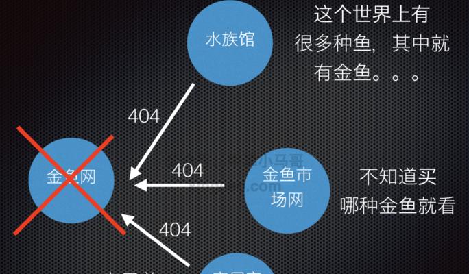 死链对网站的影响（从SEO、用户体验和安全三个角度探究）