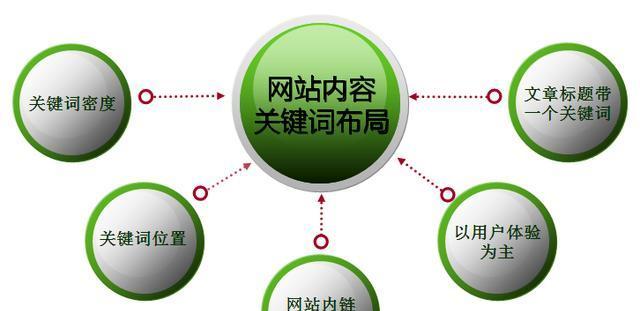 四种常用企业网站推广方式解析（从SEO、SEM、社交媒体到电子邮件营销）