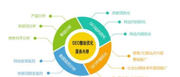 搜索引擎不收录网站文章的原因（从内容、技术、策略多维度分析）