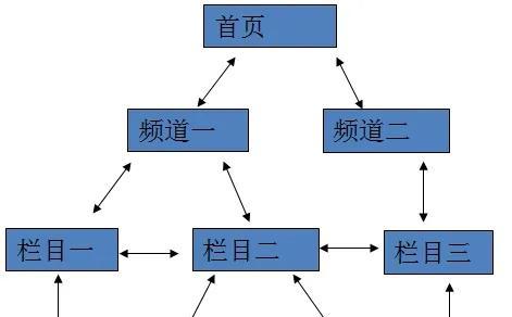 深入解析搜索引擎的工作原理（从网页爬虫到排序算法，揭秘搜索引擎背后的秘密）