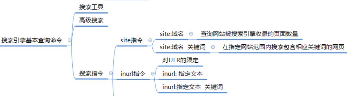 探秘搜索引擎的工作原理（从爬虫到排名，一切尽在掌握）