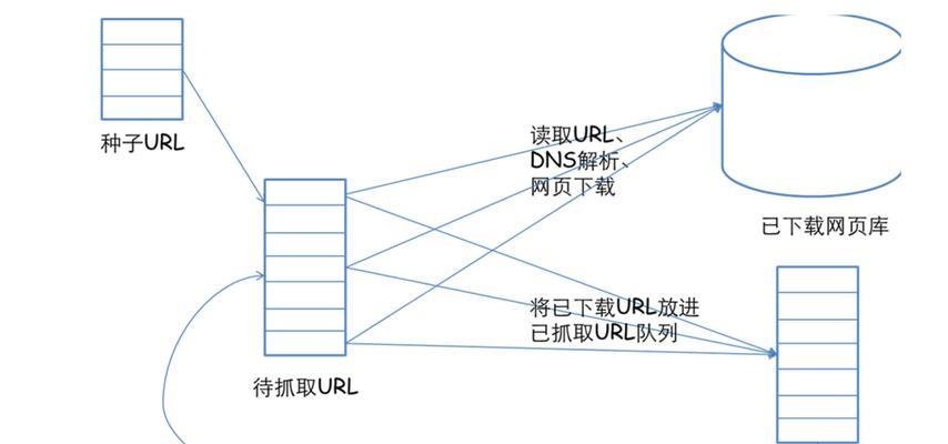 搜索引擎的外部链接策略（如何提升网站的链接质量和数量）