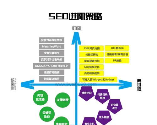 搜索引擎算法演变历程与影响（从原始检索到机器学习，搜索引擎算法的发展足迹与技术创新）