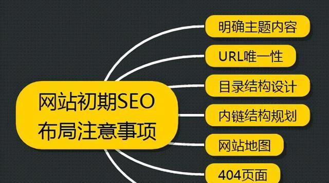 如何通过相关性搜索优化来提升网站排名（利用搜索引擎算法的技巧来提高用户体验）