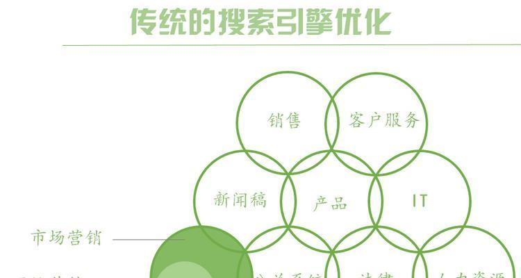 搜索引擎优化要素解析（从到内容优化，打造高质量网站）