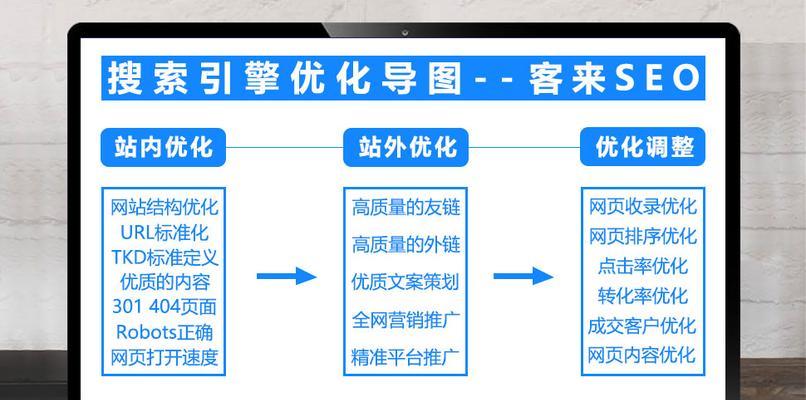 如何打造搜索引擎友好的网站？（提高网站可见性、提升用户体验）