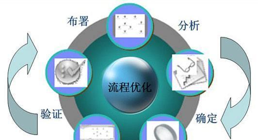 如何优化网站外链？（建立高质量外链的关键）