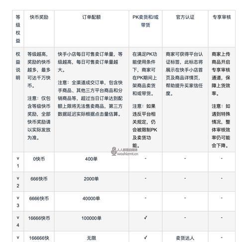 疫情下的快手发货（疫情对快手发货的影响及解决方案探析）