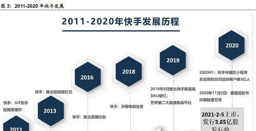 教你如何在快手定位自己的店铺位置（掌握方法，让顾客更方便找到你的店！）