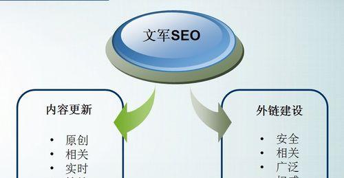 网站优化对企业的重要性（企业营销的必备技巧——网站优化）