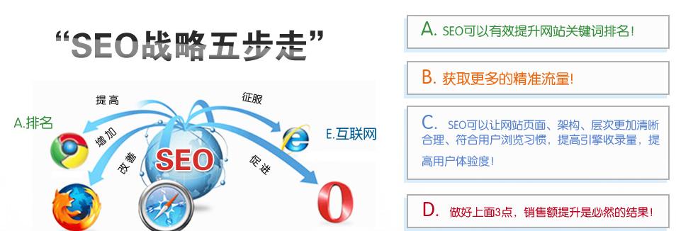 网站优化的技术重要性（为什么技术是网站优化中不可或缺的一环？）