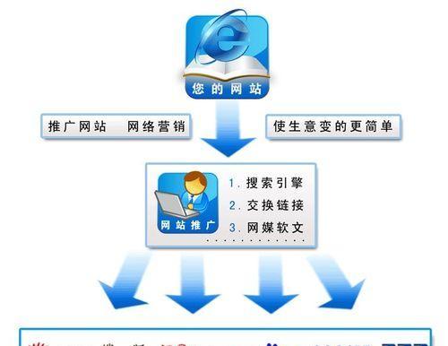 网站优化中的颜色运用技巧（如何用颜色设计出更好的网页？）