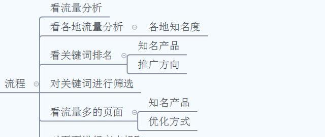 如何通过单页优化让网站更具有营销力（提升网站曝光率，增加用户粘度与转化率）