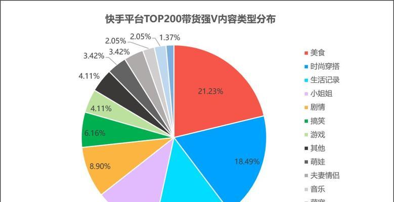 快速实现在快手上卖货的窍门（15个关键诀窍让你在快手卖货事半功倍）