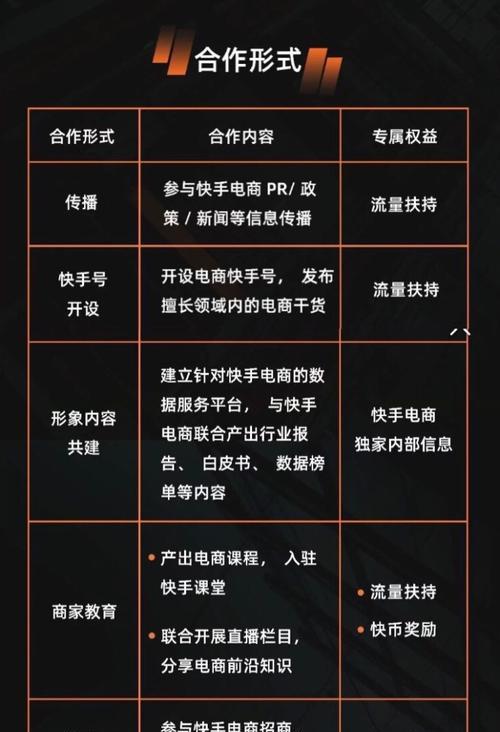 快速实现在快手上卖货的窍门（15个关键诀窍让你在快手卖货事半功倍）