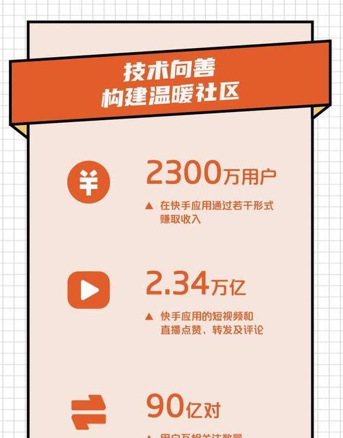 快手佣金设置教程-让别人为你带货不再难（快手商业化应用探秘，佣金设置详解）