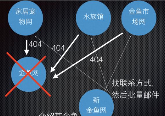 死链对网站优化的影响（如何避免死链损害网站）