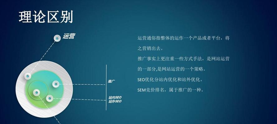 网站优化中常见的问题（从技术、内容、用户体验等方面探究）