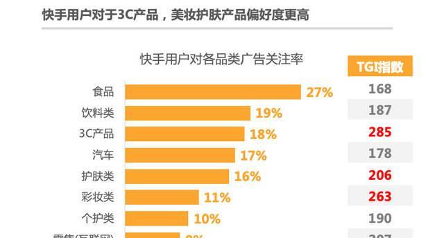 快手营销攻略（提高品牌知名度、获得更多关注）