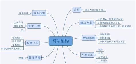 网站内链优化，提升网站权重（学会正确利用内链，为网站的SEO保驾护航）