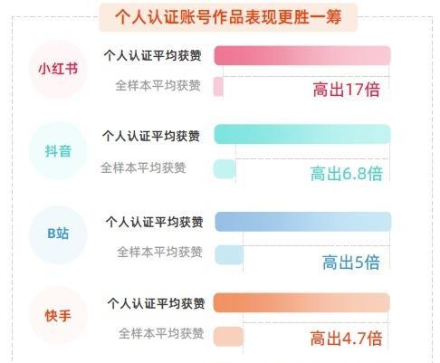 如何快速定位快手账号主题？（掌握方法，轻松找到您需要的账号）